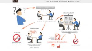 DRG ASSOCIÉS - Cabinet de Conseil en Gestion de Patrimoine
